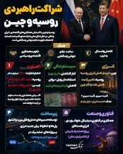 اینفوتابناک | شراکت راهبردی روسیه و چین
