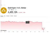 کاهش ناگهانی قیمت جهانی اونس طلا + نمودار