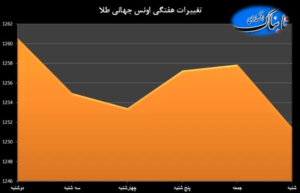طلا
