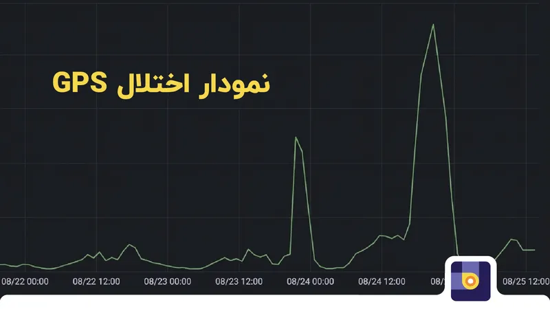 مسیریاب مسیریاب