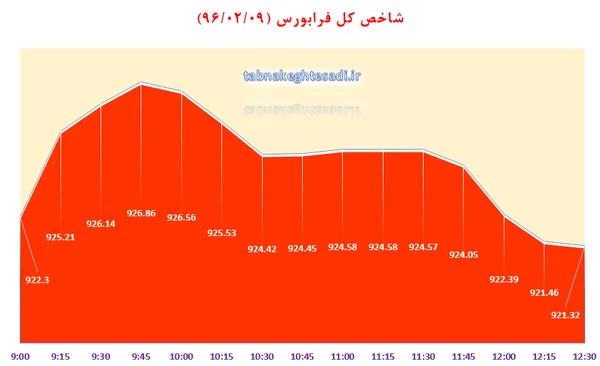 بورس