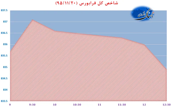 بورس