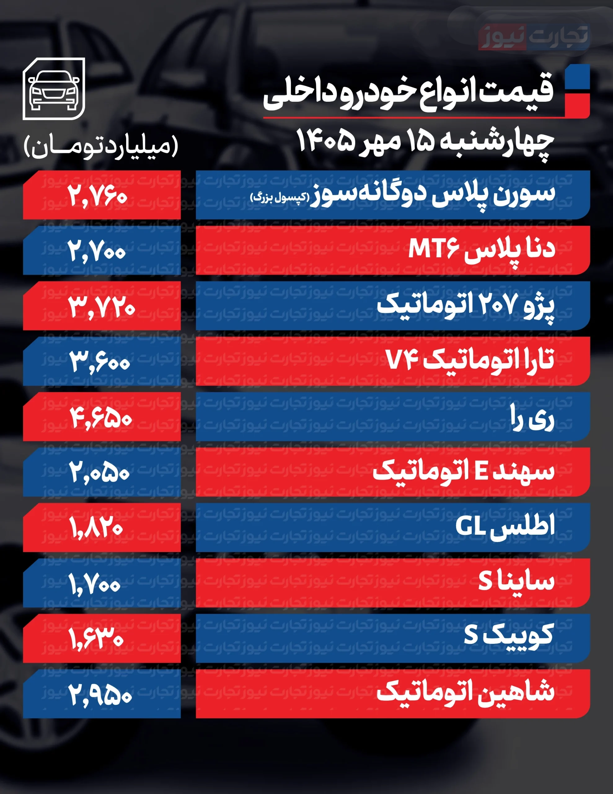 قیمت خودرو در بازار امروز 15 مهرماه 1405 قیمت خودرو در بازار امروز 15 مهرماه 1405