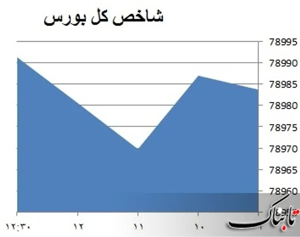 بورس