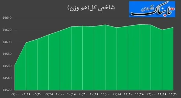 بورس