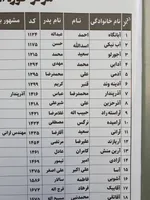 کاندیداهای انصرافی