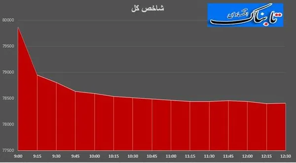بورس