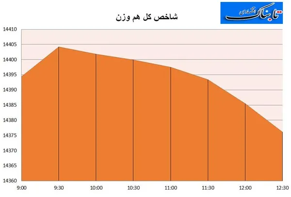 بورس