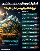 اینفوتابناک/ کدام کشورهای جهان بیشترین ثروت طبیعی سرانه را دارند؟