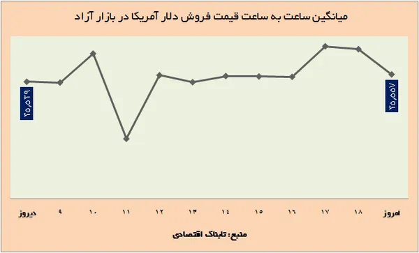 ارز