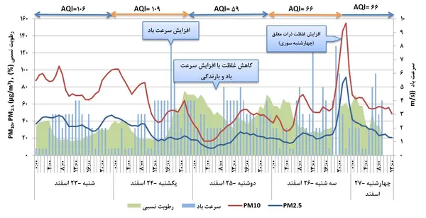 بررای دیدن تصویر در ابعاد بزرگتر روی آن کلیک کنید