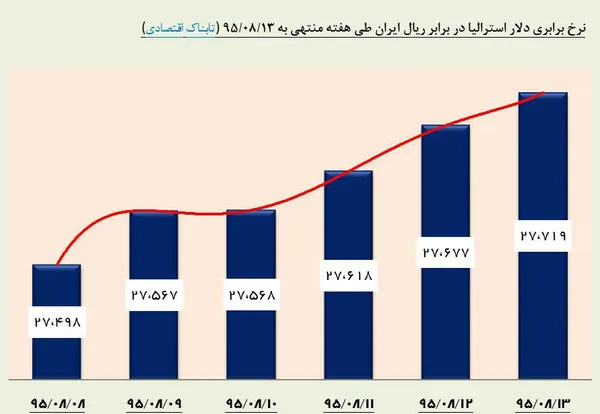 ارز1