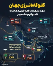 اینفوتابناک/ سهم‌ کشورهای خلیج‌فارس از صادرات نفت‌وگاز از تنگه‌هرمز