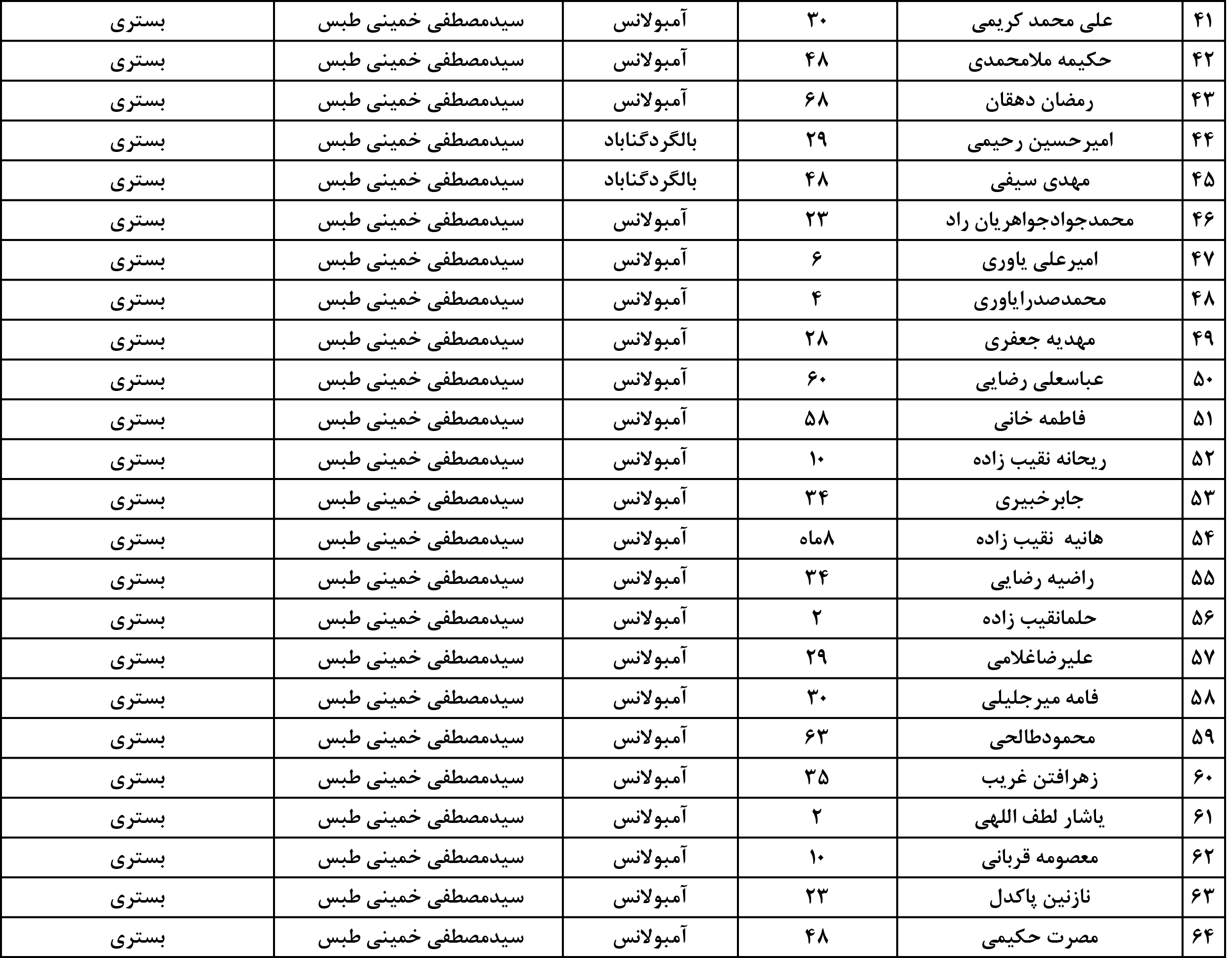 تابناک...