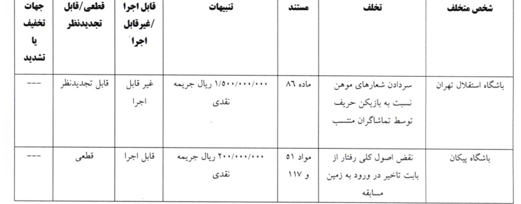 آرای لیگ برتر اعلام شد آرای لیگ برتر اعلام شد