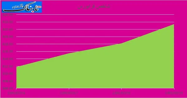 0000