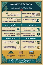 اینفوگرافیک| نگین ۶۳ هزارساله تمدن ایران در فهرست یونسکو