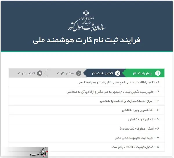 مرحله دوم، مرحله تکمیل ثبت نام است، شامل: درج اطلاعات نشانی (آدرس)، کد پستی، تلفن ثابت و شماره موبایل متقاضی، احراز اطلاعات مدارک ارائه شده، اخذ تصویر چهره متقاضی (در دفاتر پیشخوان دولت عکاسی انجام می&zwnj;شود)، اسکن آثار انگشتان (در دفاتر از متقاضی انگشت نگاری صورت می&zwnj;گیرد و اثر هر انگشت وی مجزا ثبت می&zwnj;شود)، اسکن مدارک (شناسنامه متقاضی) و...