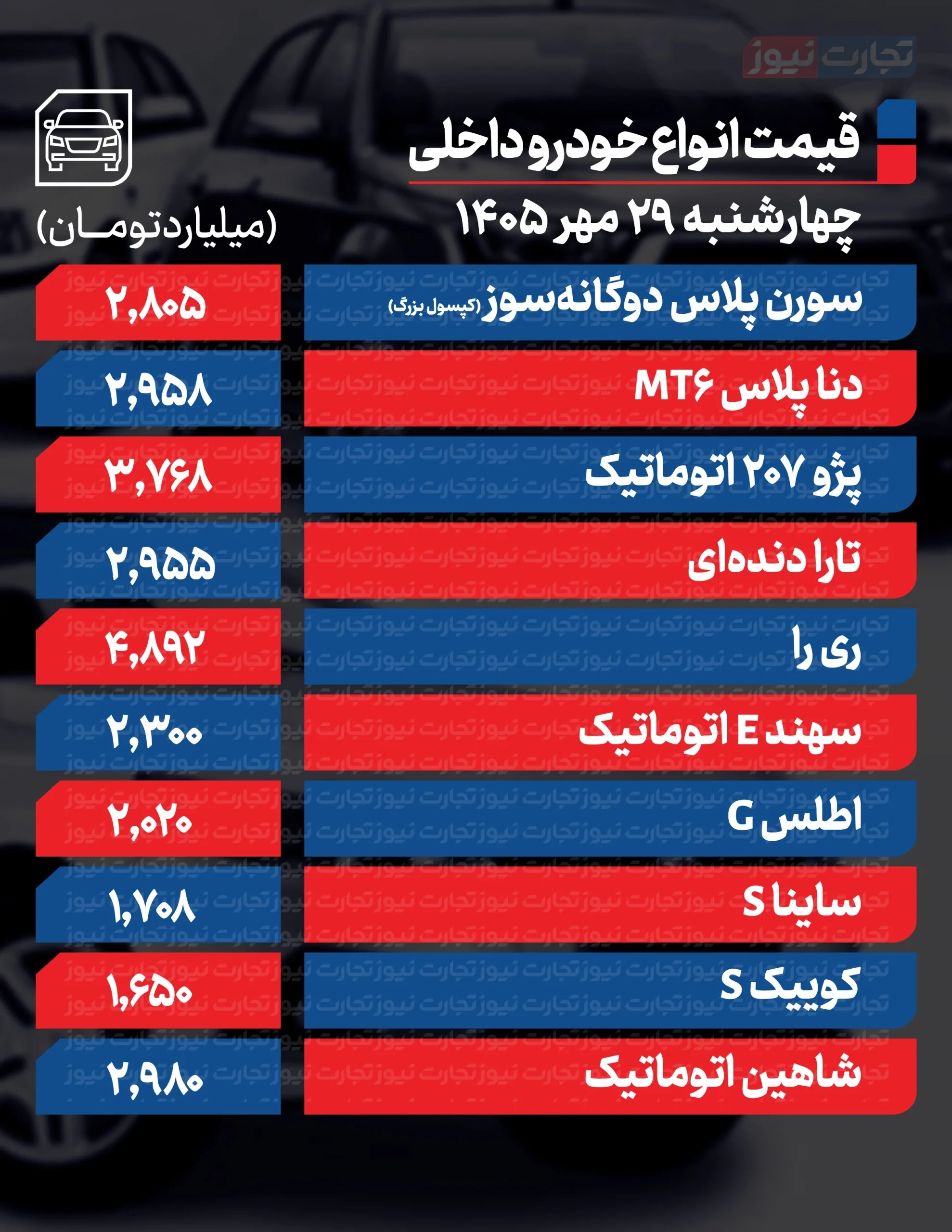 قیمت خودرو امروز 29 مهرماه 1405