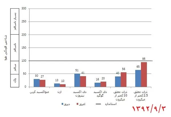 تابناک