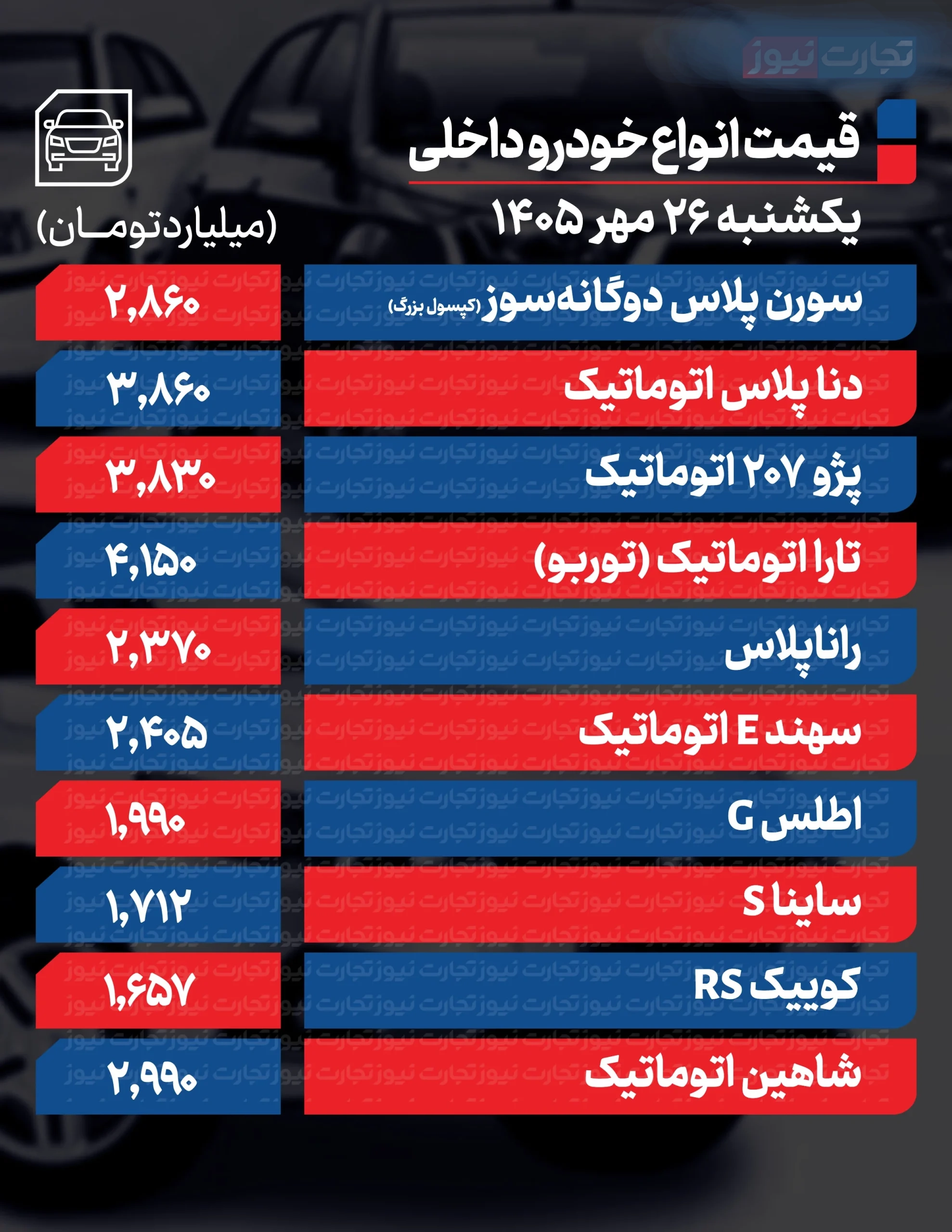 قیمت خودرو در بازار امروز 26مهرماه 1405 قیمت خودرو در بازار امروز 26مهرماه 1405