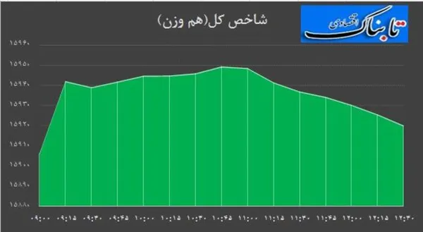 بورس