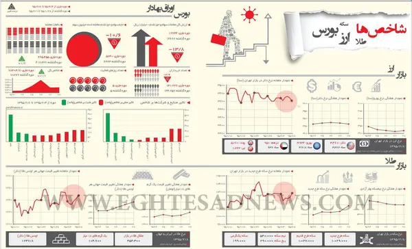 برای دیدن تصویر در ابعاد بزرگتر روی آن کلیک کنید
