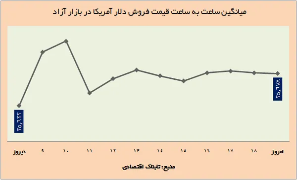 ارز1