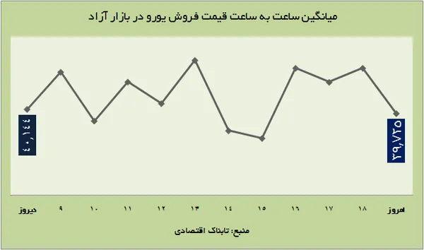 ارز1