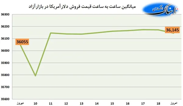 ارز