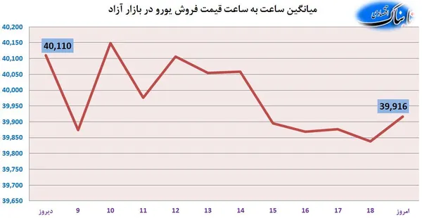 ارز