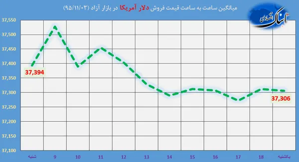 ارز