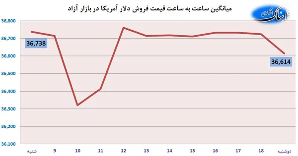 ارز