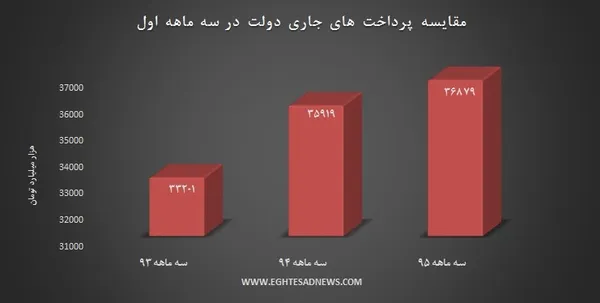 بودجه