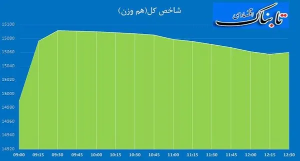 بورس