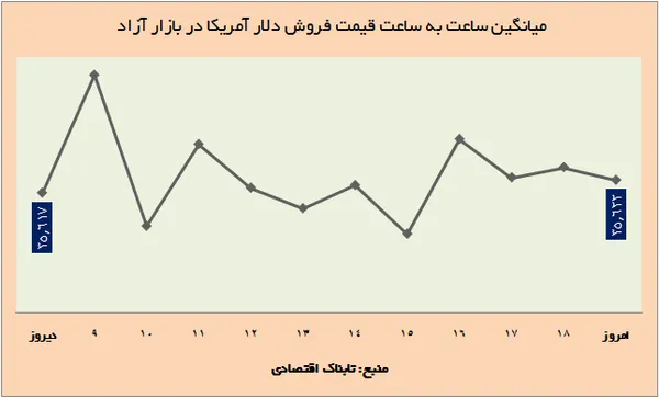 ارز1