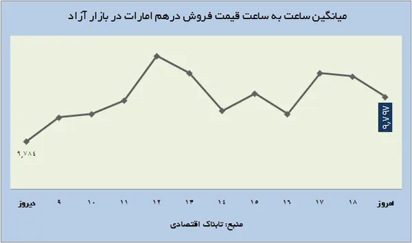 ارز