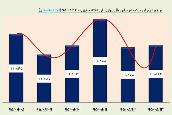 ارز1