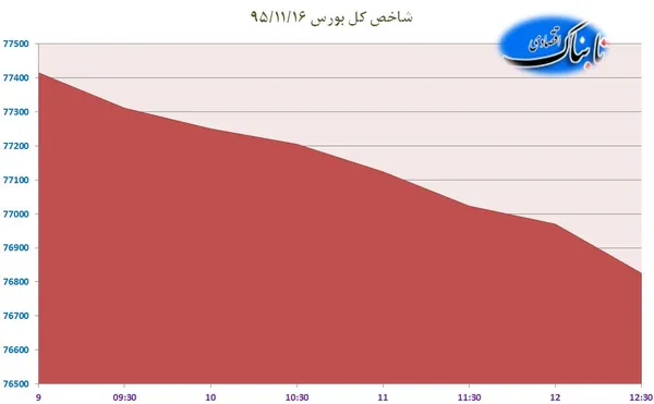 بورس
