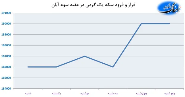 سکه
