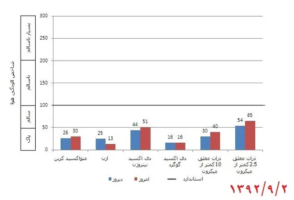 تابناک