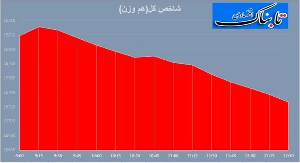 بورس
