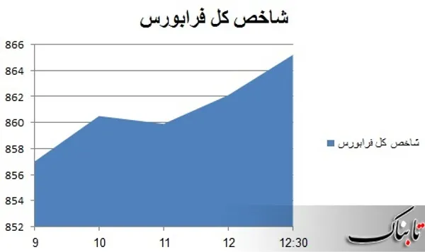 بورس