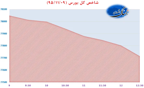 بورس