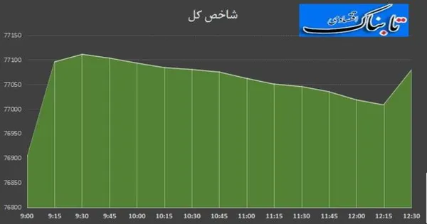 بورس