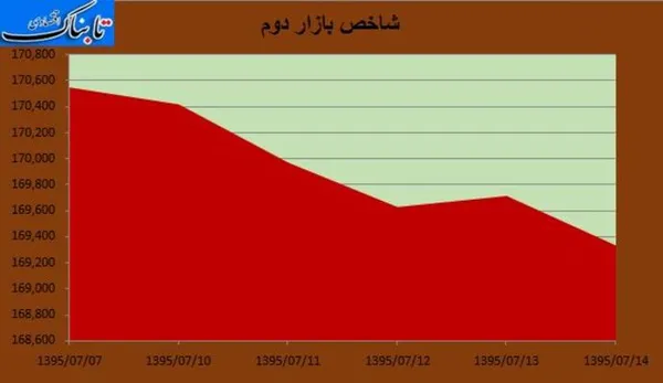بورس