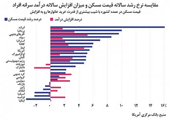 نمودار