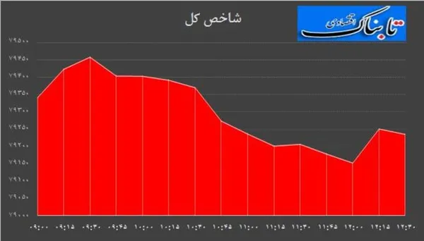 بورس