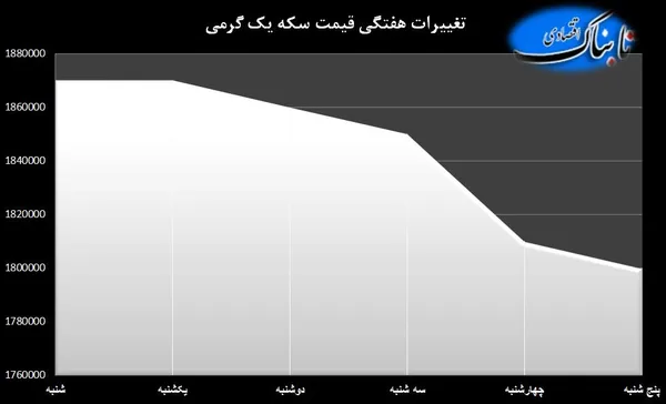 سکه