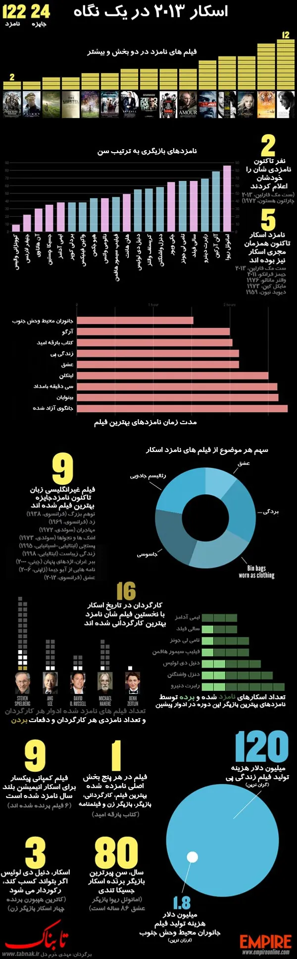 برای مشاهده تصویر بزرگ تر، بر روی اینفوگرافی کلیک کنید